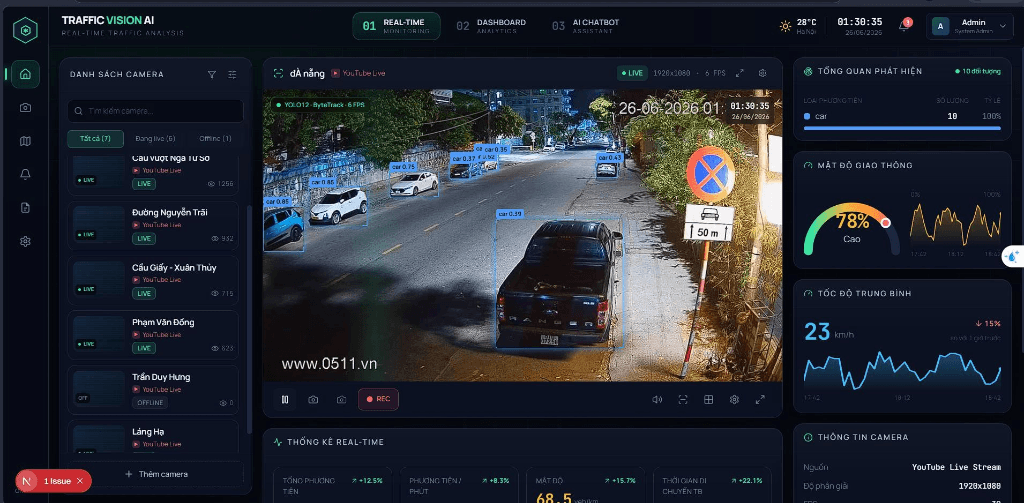 Traffic Vision AI — Giám sát giao thông thời gian thực