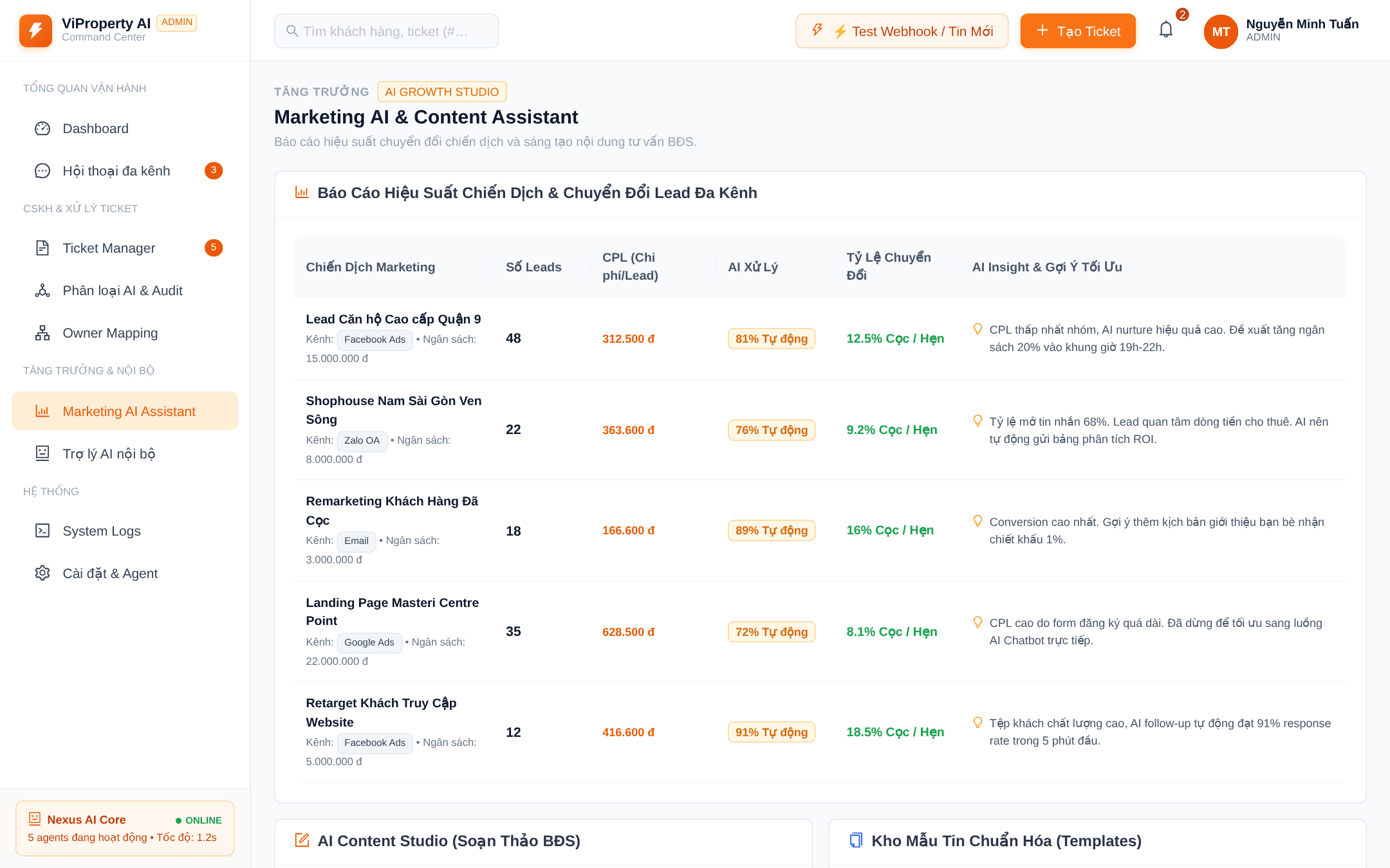 AI Marketing Campaigns