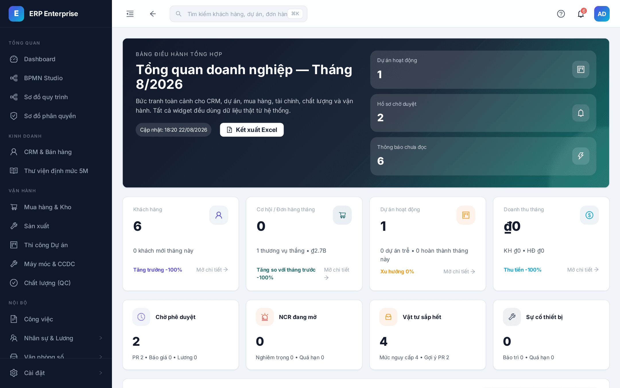 ERP Overview Dashboard