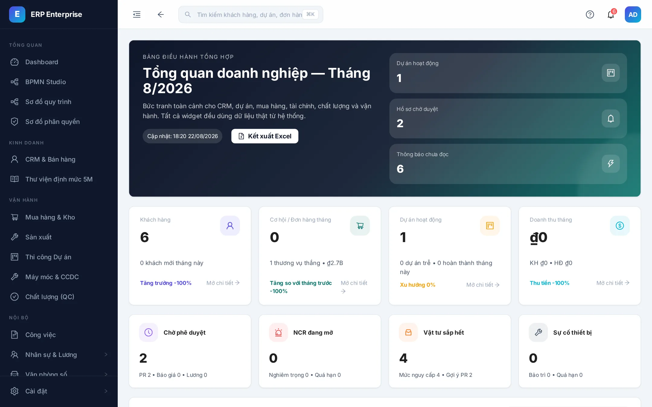 Vì sao 70% dự án CRM thất bại — và cách tránh (kinh nghiệm từ 120+ doanh nghiệp)
