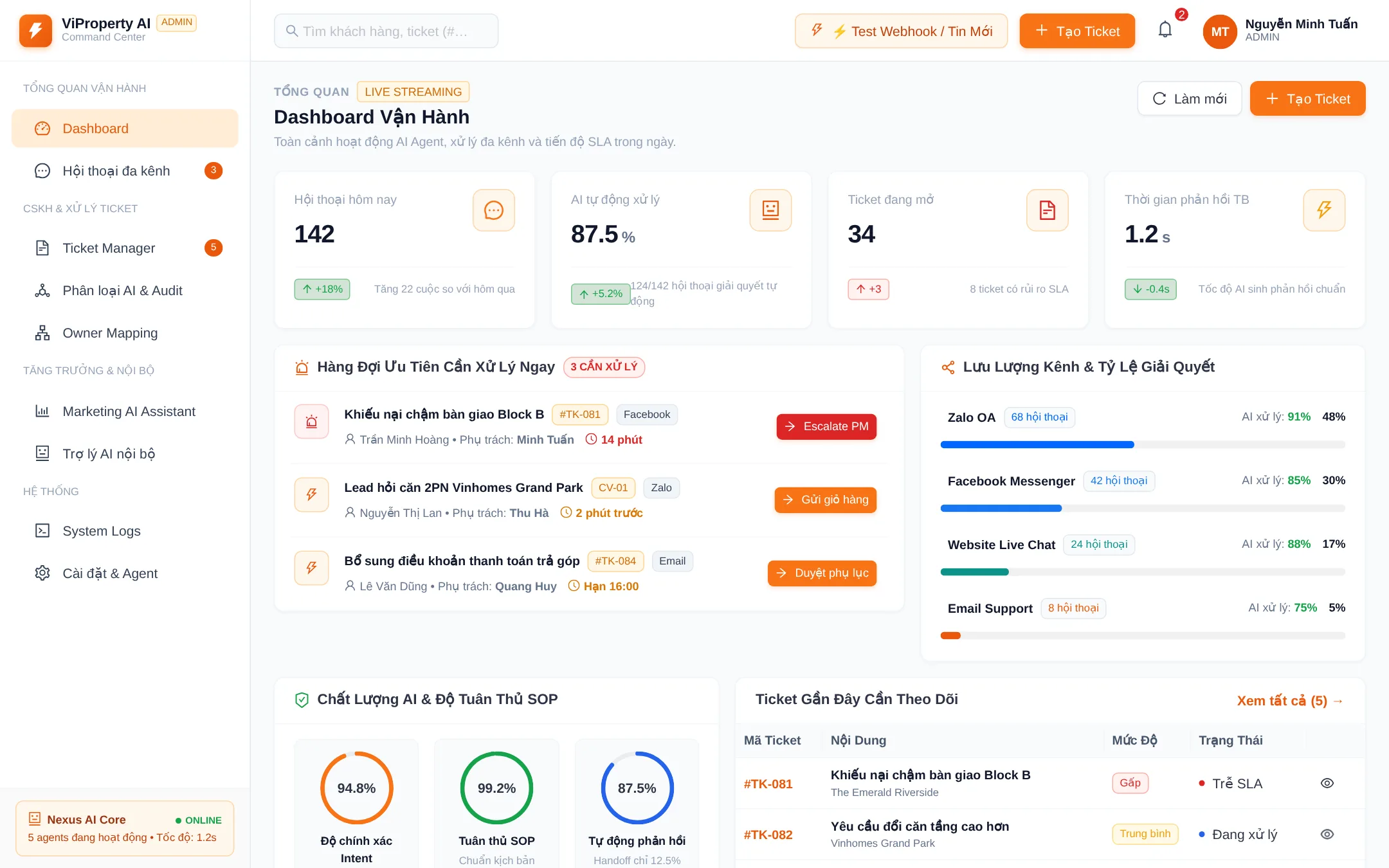 Executive AI Dashboard
