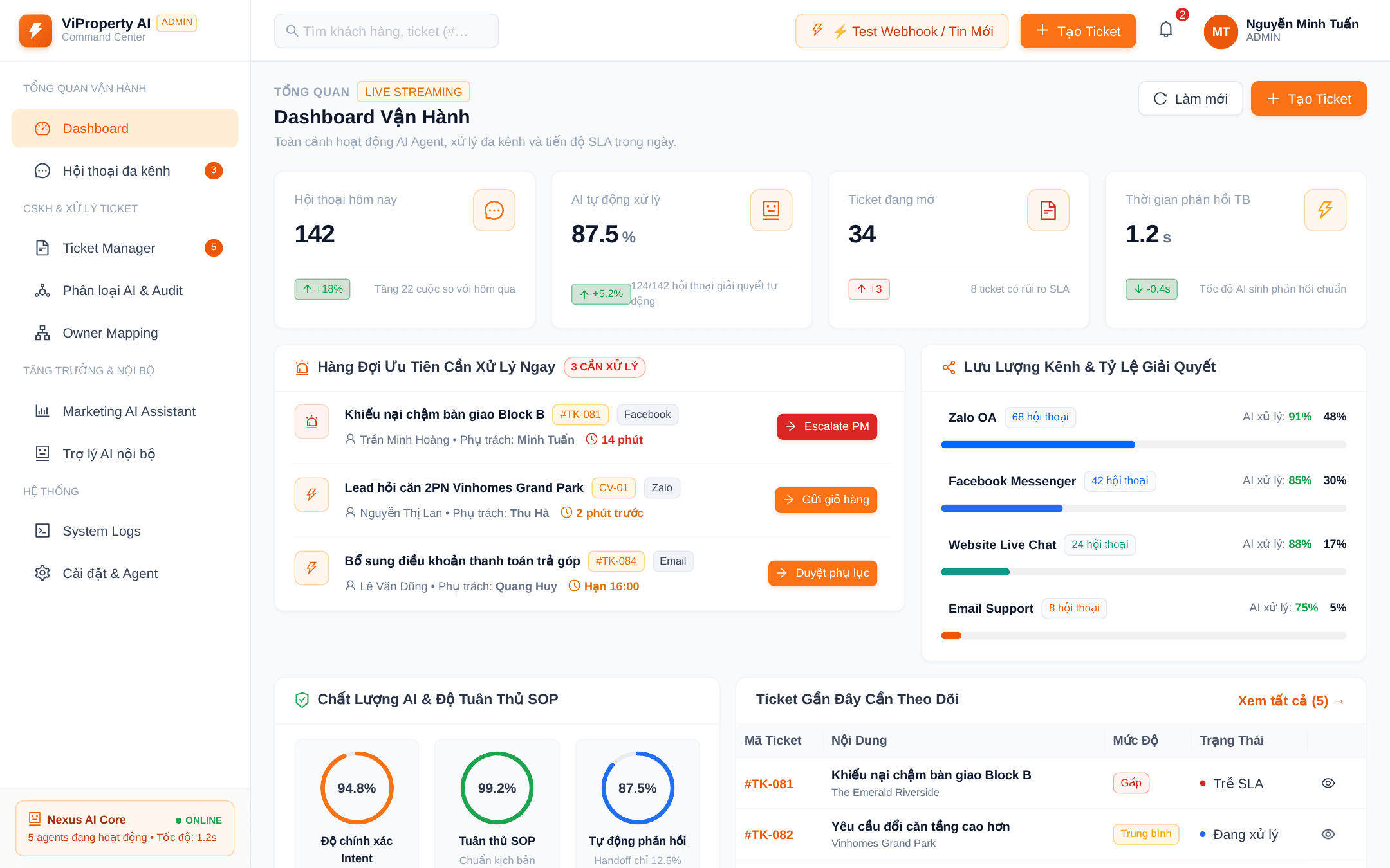 Kiến trúc CRM AI Đa Kênh & Phân loại Intent dưới 1.5s
